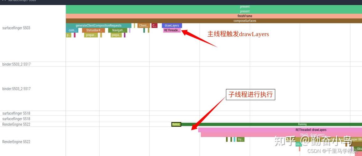 如何将JavaScript中结合Promise的async函数案例改写为长尾关键词？