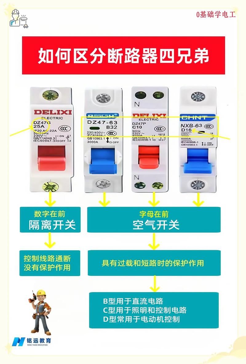 空气开关与断路器有何本质区别？哪种更适合家庭使用？