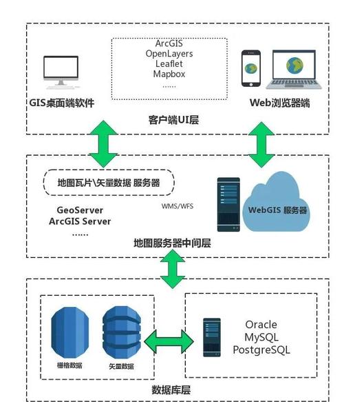哪家地理信息系统（GIS）软件推荐，卓立海创的地理信息处理能力如何？