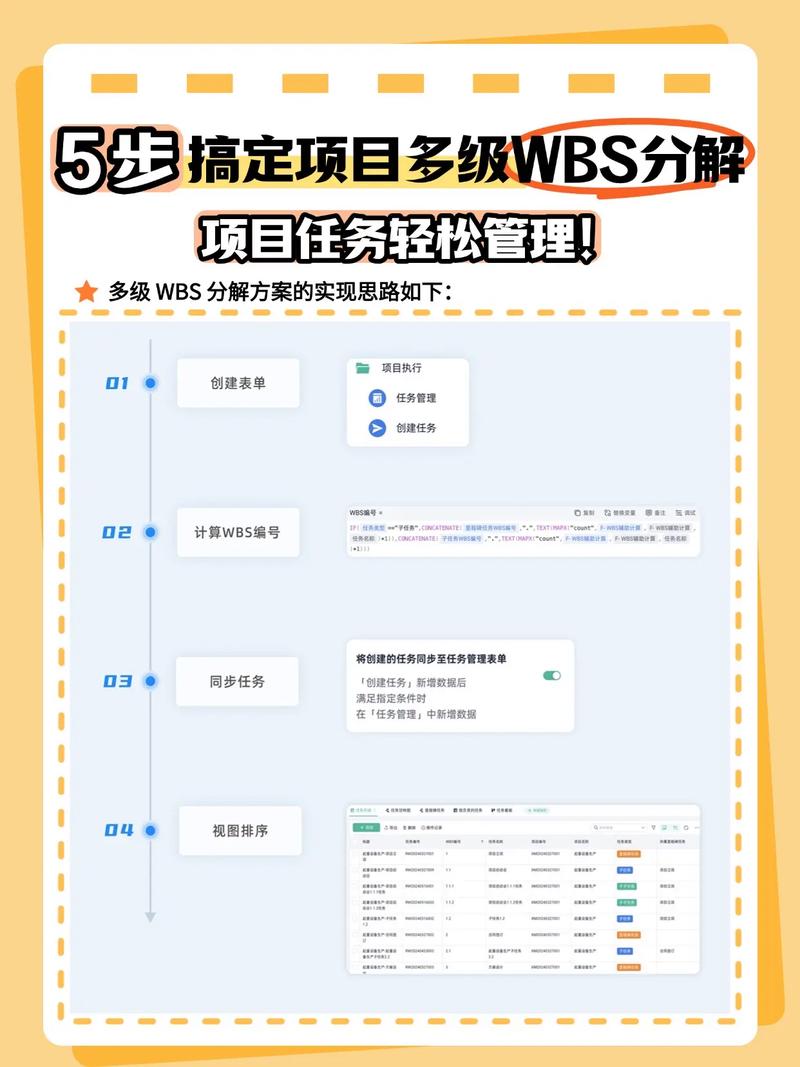 项目五w1r3s.v1.0的原创性如何体现？