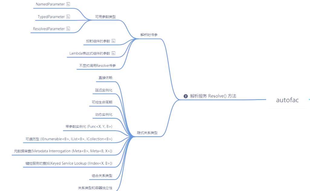 .NET Core 3.0 WPF如何使用IOC进行图文教程详细步骤？