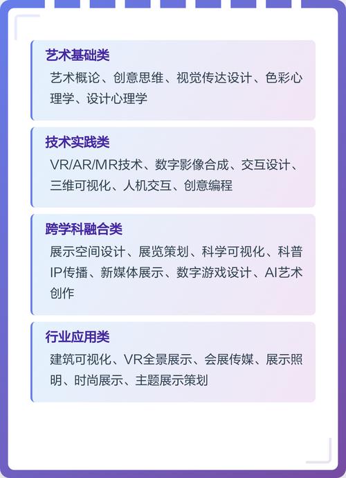 如何深度解析跨学科实践艺术在建设网站专业类别中的应用与探索？