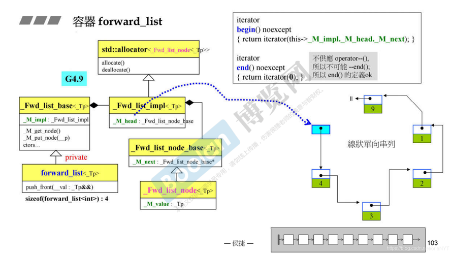 C++ STL forward_list容器如何全面掌握与优化？