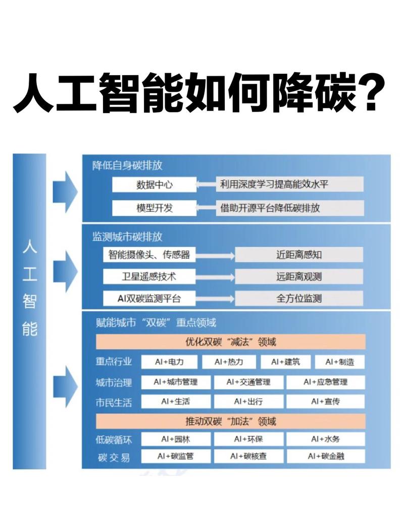 百度的人工支持与自动化功能如何平衡发展？