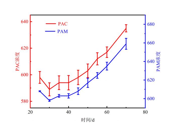 如何实现matplotlib中双y轴绘制并合并图例的代码示例？
