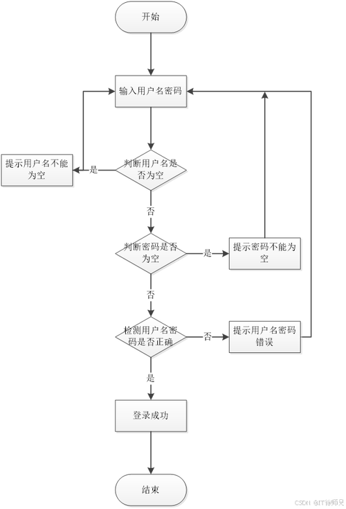 如何详细分析ThinkPHP框架中实现登录功能的步骤？