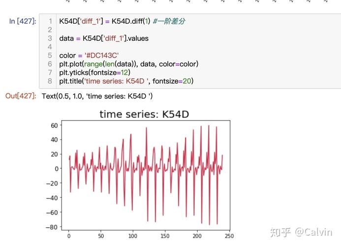 如何用Python绘制时间序列的ACF和PACF图？