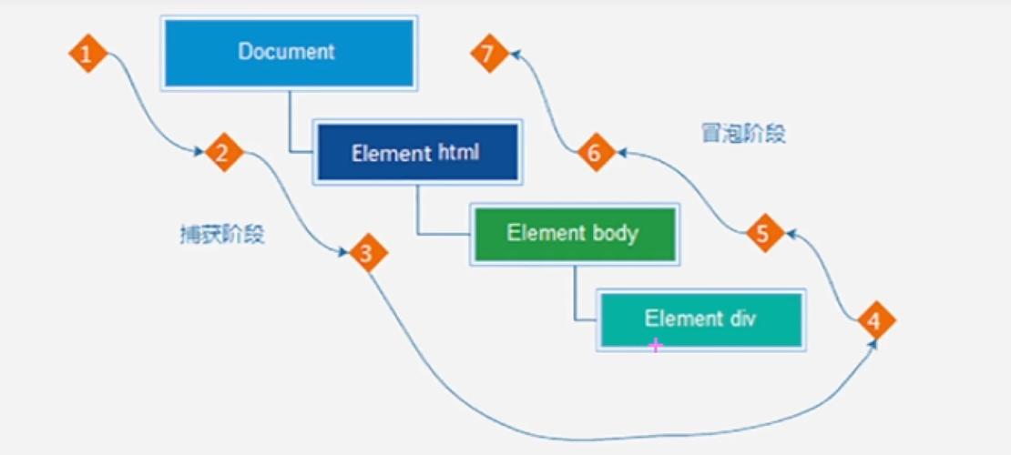 PHP生命周期中，每个阶段都有哪些关键环节和事件触发？