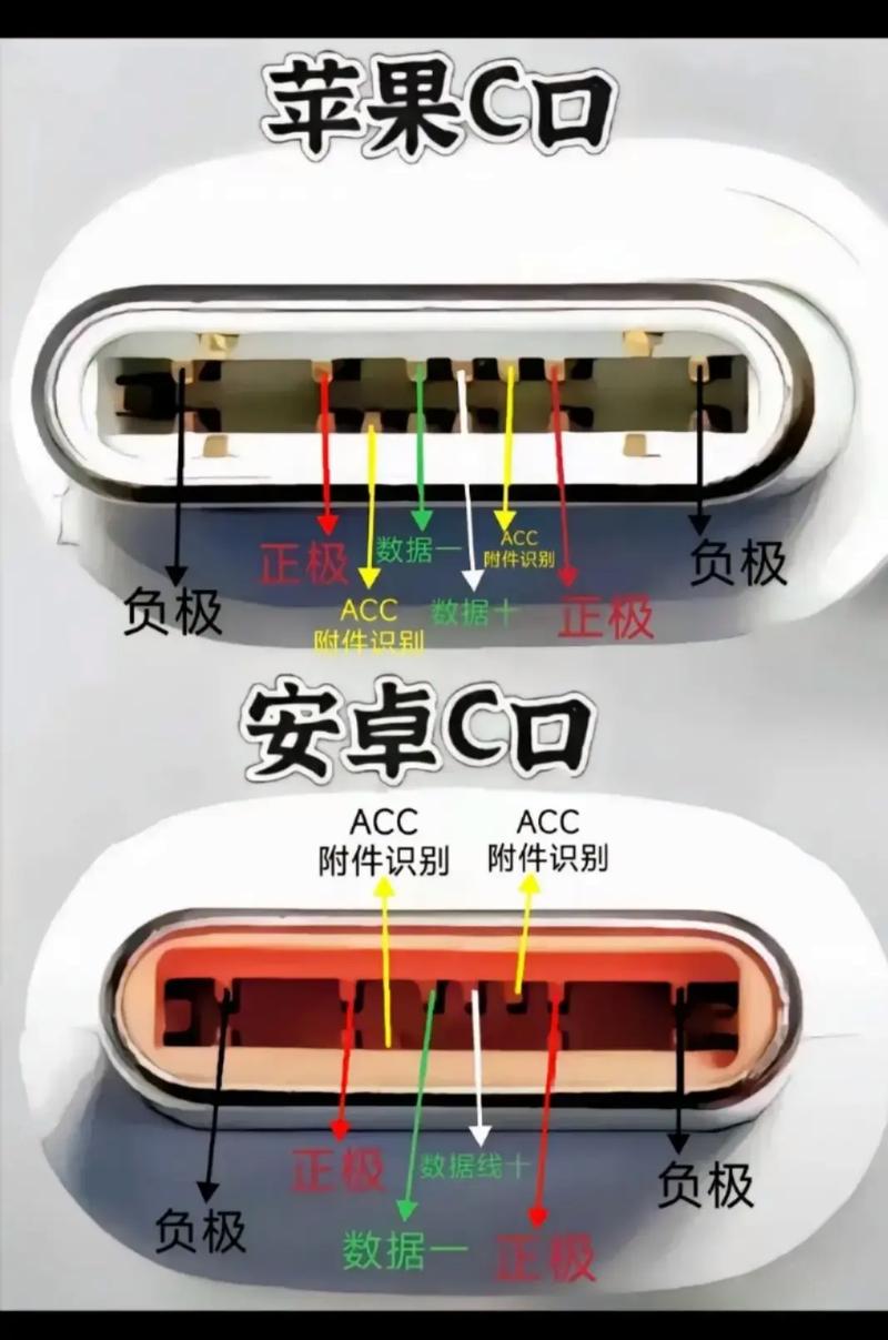 SQLite C接口如何高效使用？