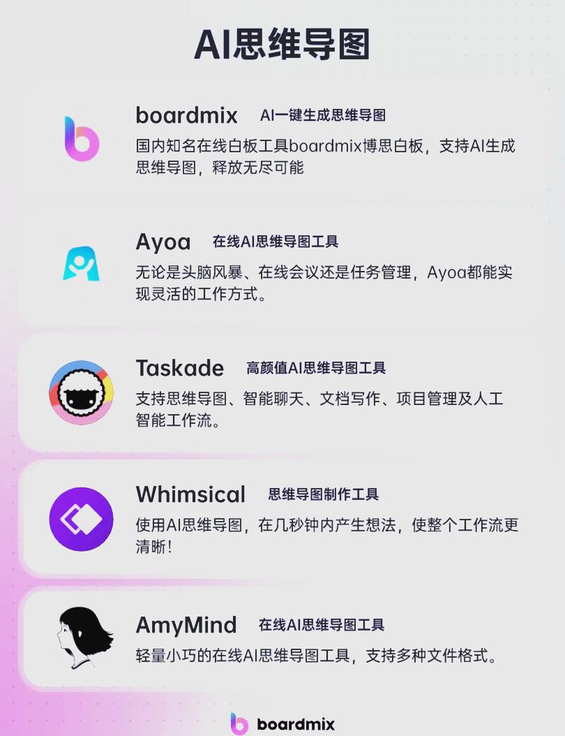 如何挑选适合的AI软件？热门产品深度剖析，助力高效办公？