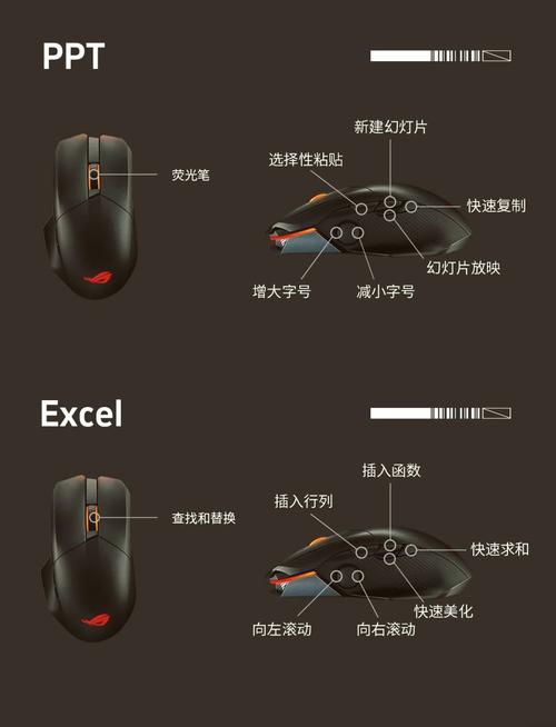 同时按住鼠标左键并移动，这种操作叫什么？