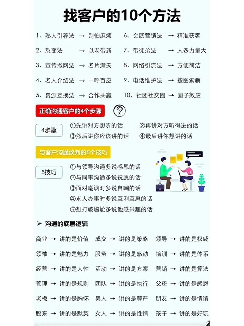 如何作为新手小白找到独立站的客户？