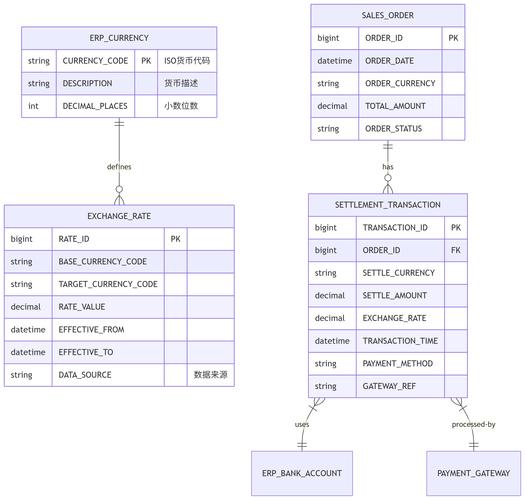 EMBL数据库的结构和主要内容具体是什么？