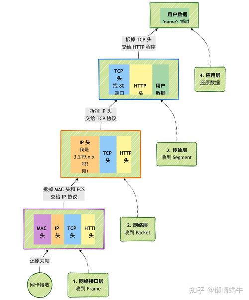 Java如何编写TCP/IP协议数据接收端服务端代码示例？
