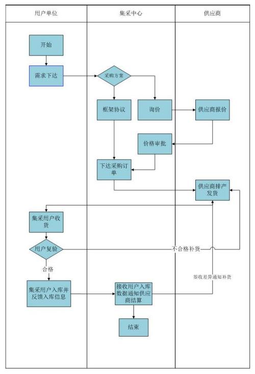 如何从独立站小卖家订单处理到货物交付实现高效物流管理？