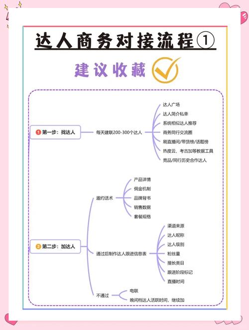 如何快速掌握独立站物流商对接指南，从新手到熟练操作？