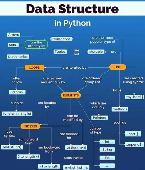 Python基础架构有哪些核心组成部分？