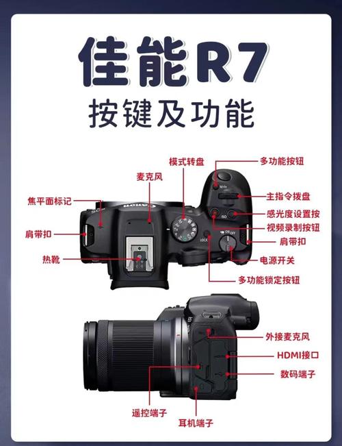 佳能EOS R7深度测评，这款相机有哪些使用功能特点？