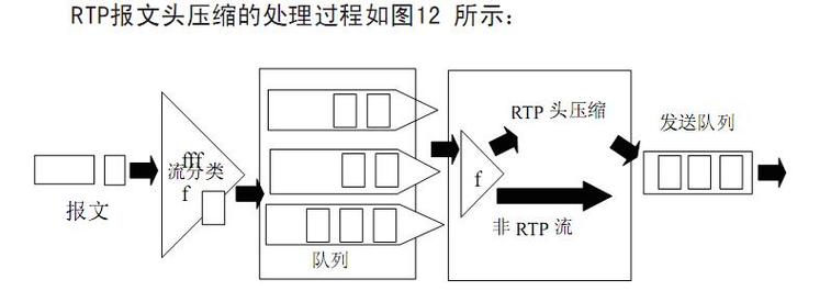 Ceph QoS（Quality of Service）的优化策略有哪些？