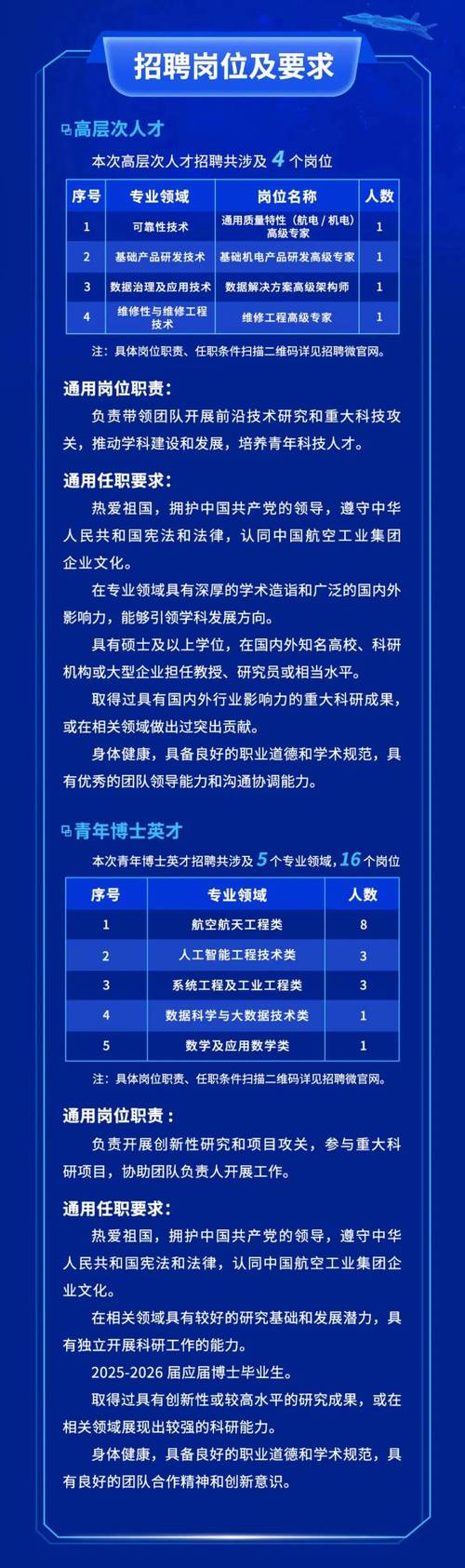 启航科技大规模招聘中，专业网站建设人才招募条件有哪些？