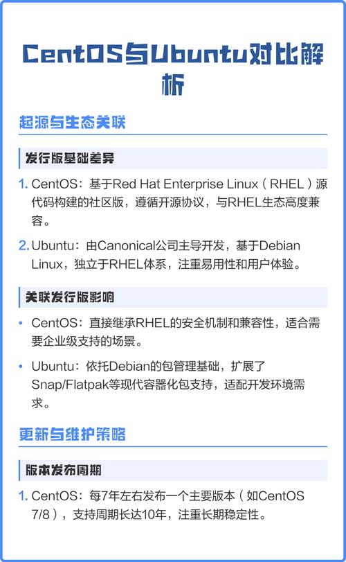 CentOS镜像未来趋势将如何影响我的系统升级决策，进而影响我的服务器运维选择？