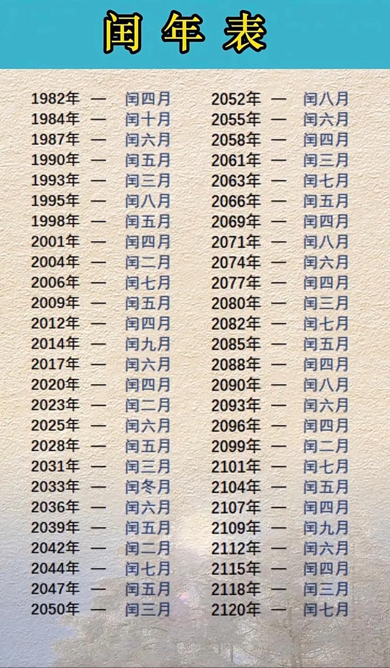 1000至2000年间的闰年有哪些，能详细列出来吗？