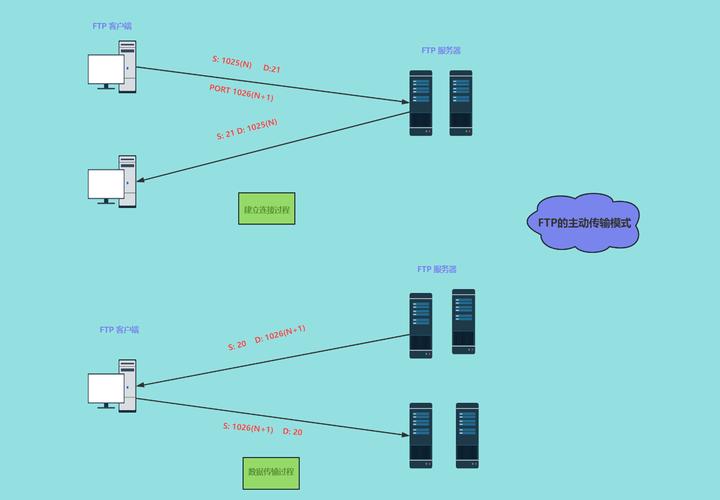 如何通过vsftp在Linux构建高效多线程文件传输系统？