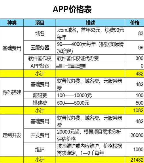 手机网站开发成本如何精准估算？