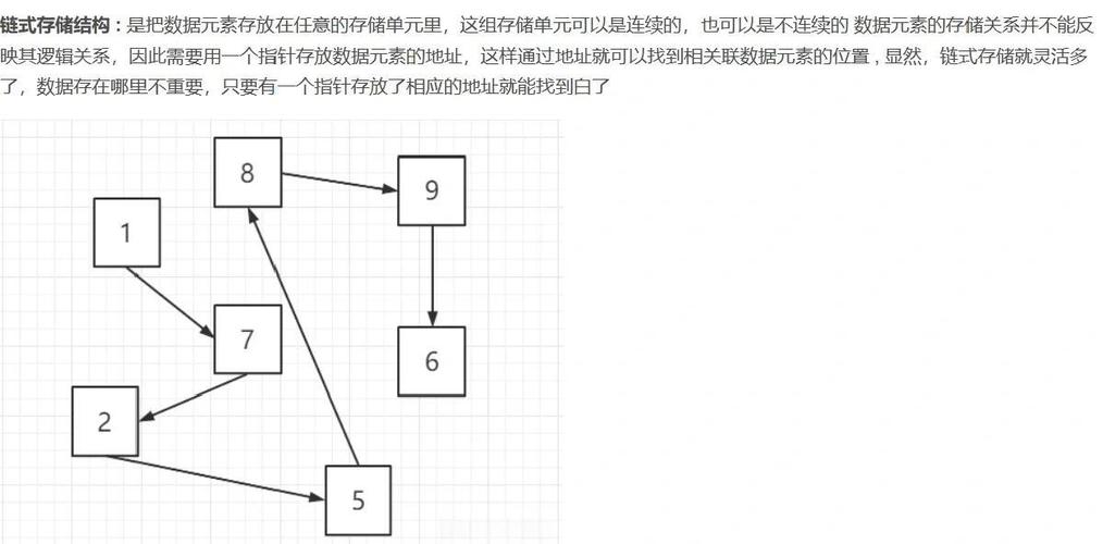 PHP中如何实现顺序链表和链式线性结构来存储长尾词？