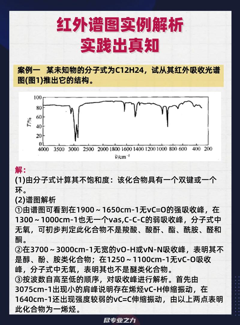 如何精确查询特定红外光谱数据库中的特定化合物特征峰信息？