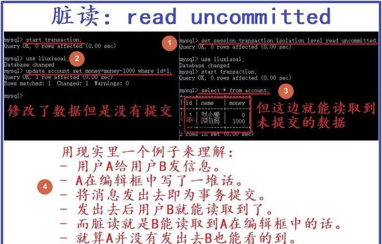 如何通过JAVA实现手动控制事务的回滚、提交和提交操作？