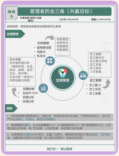 如何优雅地在进程内管理多个服务实例？