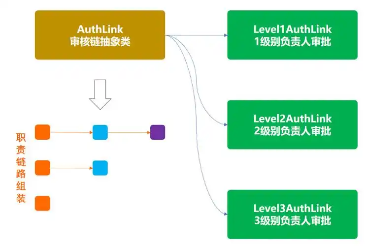 如何深入理解Java中的责任链模式及其应用？