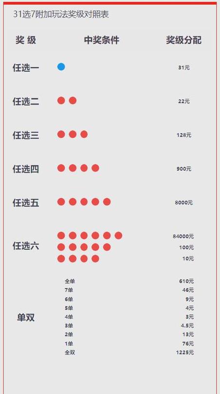 35选7彩票如何精准预测中奖号码？