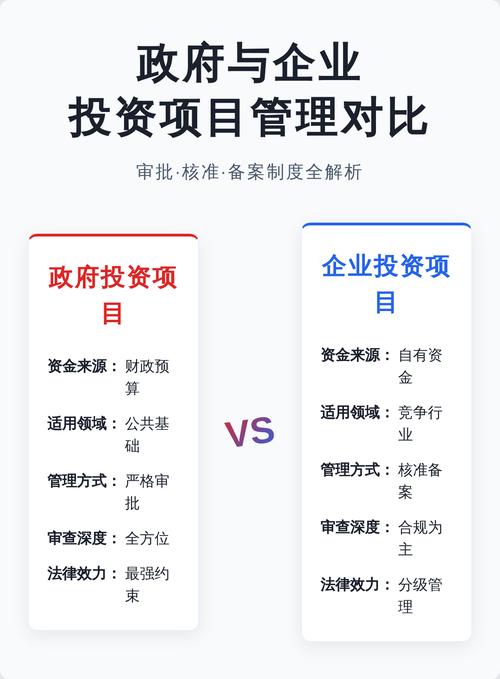 项目核准与备案在本质区别上，哪个更关键？