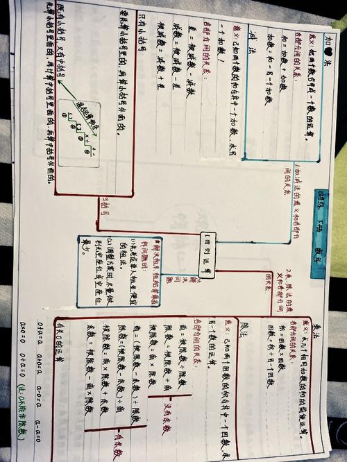 CodeForces 761B Dasha and friends的解题思路有哪些？