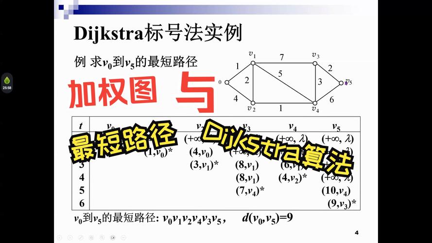 基础路径规划算法如Dijkstra、A*、D*有哪些特点与区别？
