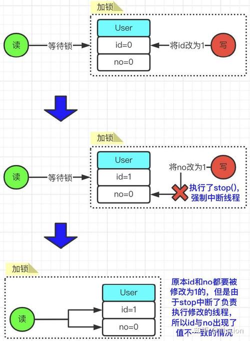 如何进行Java开发项目的多线程编程与并发控制实现高效且稳定的并发处理？