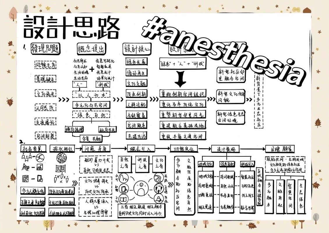 Web开发心得五：Asp.net设计理念有哪些独到之处？