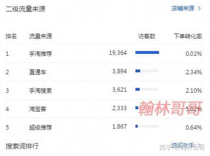 为什么搜索结果中，超级推荐总是权重那么高呢？
