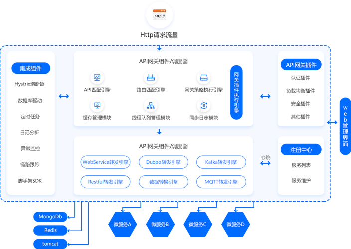 如何通过Java高效安全地调用阿里云API网关？