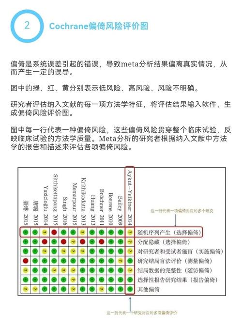 Metalama如何通过Fabric精确操作特定项目或命名空间中的代码元素？