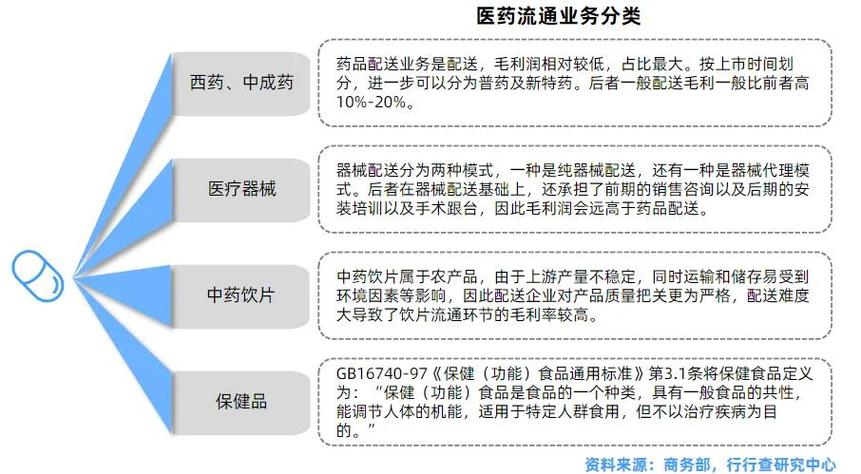 独立站能否从事药品销售？探讨行业门道与未来前景？