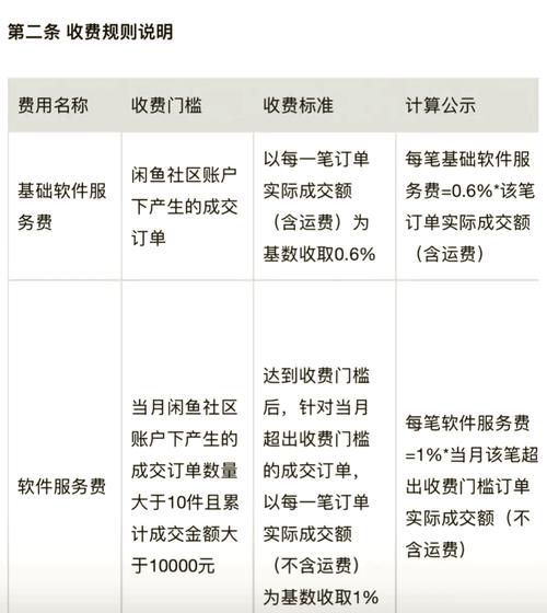 咸鱼开店卖货这么简单快捷，费用又透明，有没有什么需要注意的细节呢？