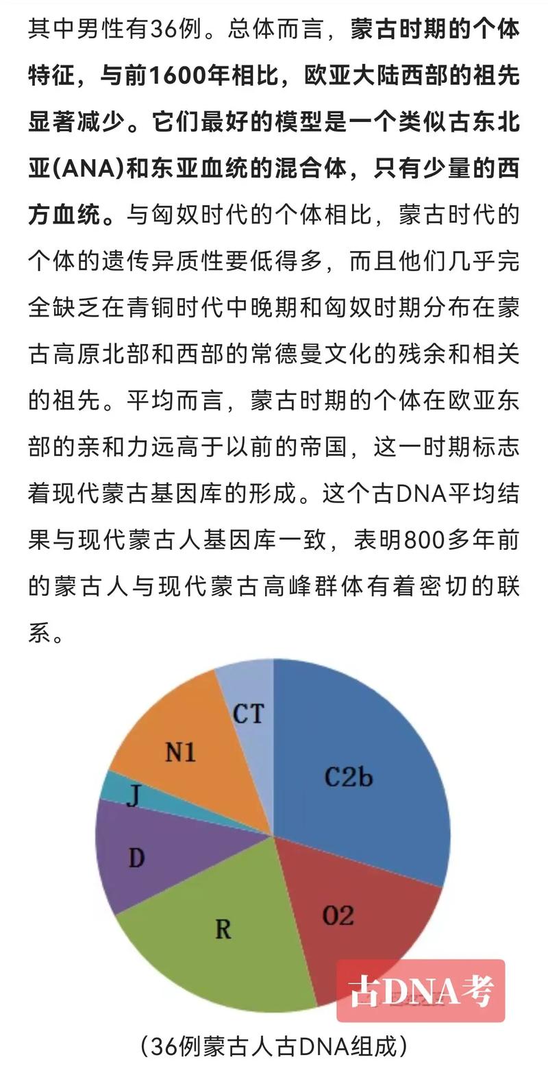 蒙古族基因数据库具体包含哪些遗传信息？