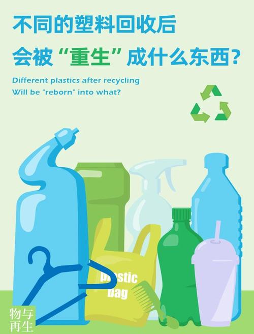 哪种垃圾回收方法最适合处理城市中日益增长的废弃塑料？