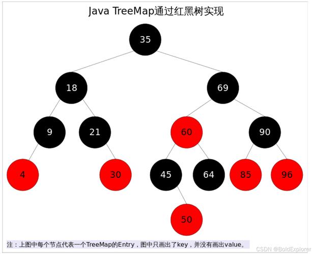 如何用JAVA的TreeMap对字符串进行有效排序？