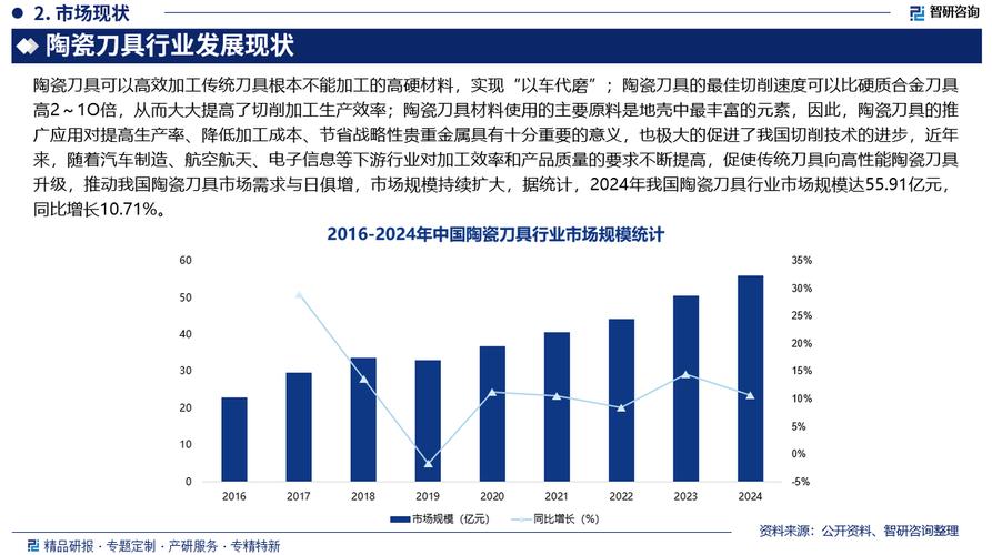 独立站能否专注销售刀具，市场前景如何？