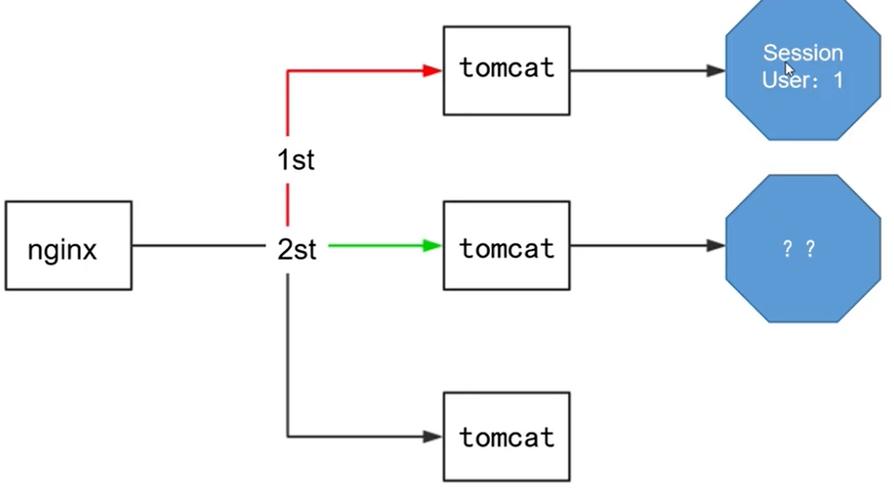 如何通过PHP实现RESTful API的复杂数据过滤与高级排序功能？