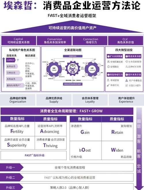 如何应对看过来！商城系统在面临高并发、高性能、高可用挑战时，实现稳定高效运营？